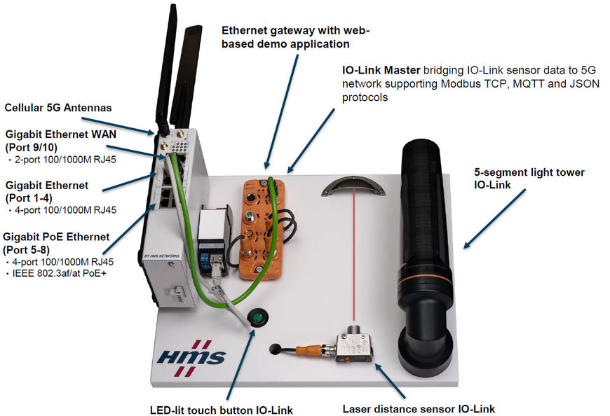 HMS Networks rilis router dan kit starter 5G industri yang pertama di dunia